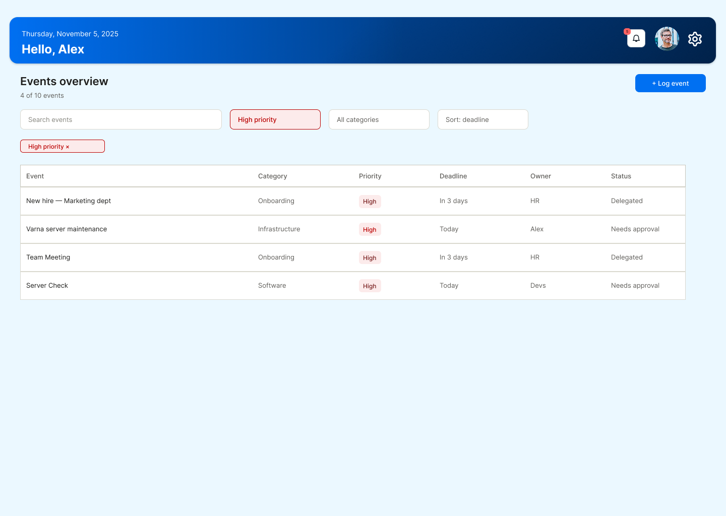 EventFlow · Ops Dashboard — screen 2