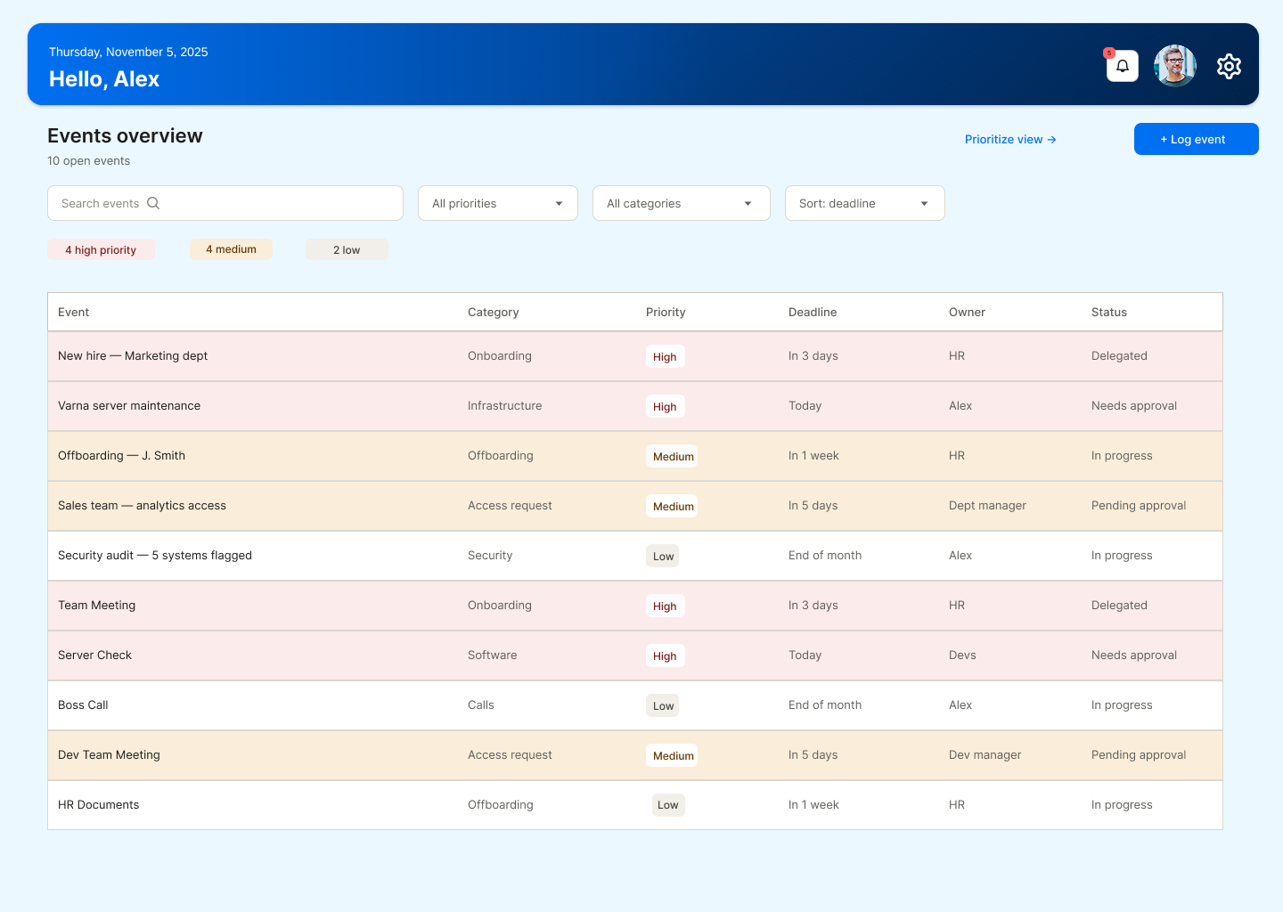 EventFlow · Ops Dashboard