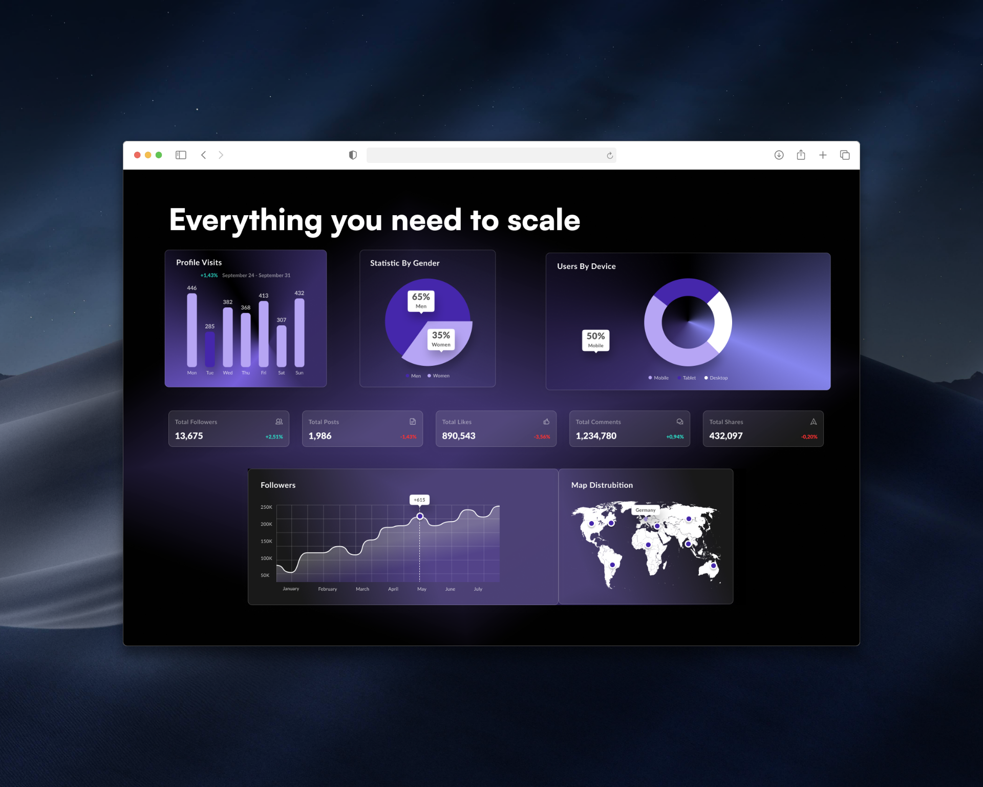 SaaS Platform for Social Media Analytics — screen 2